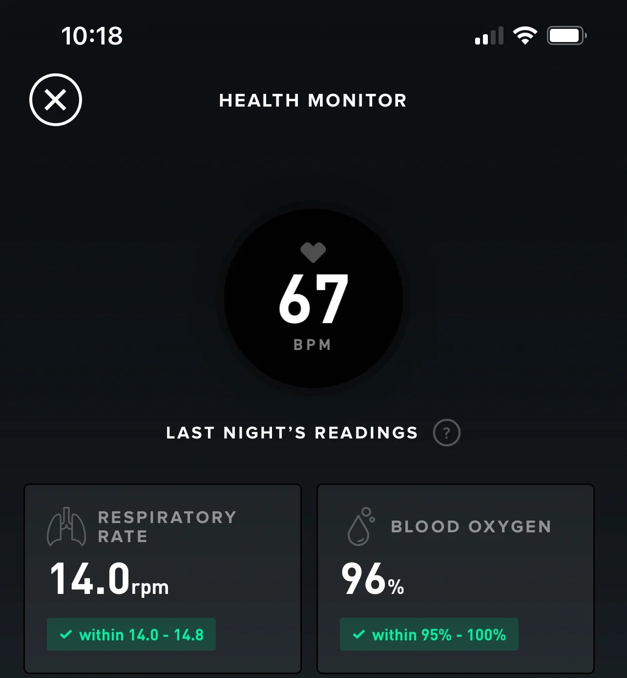 Personal Monitoring Devices